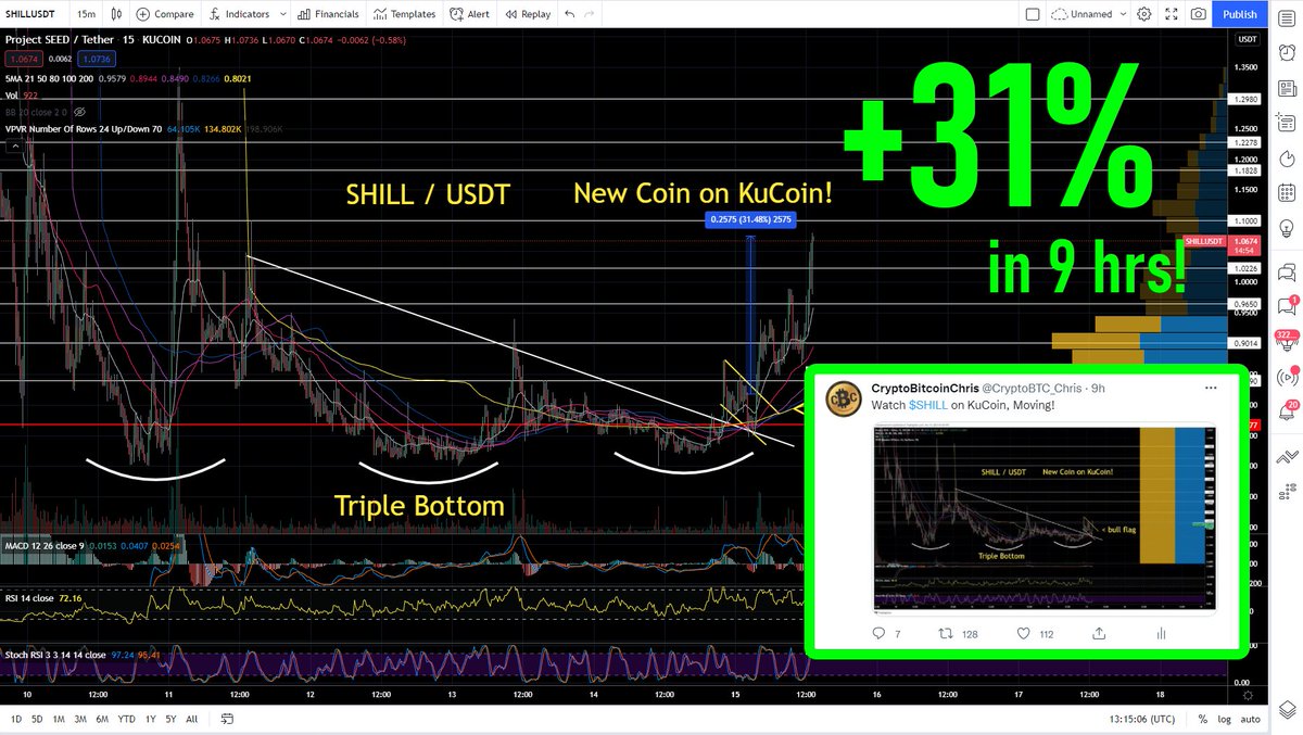 $SHILL +31% Killing it! 

Posted on twitter 9 hrs ago!