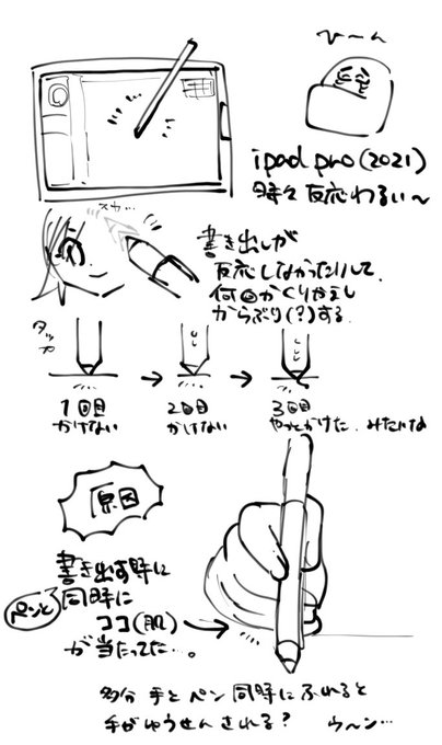 ぽん太は賢さが50000000上がった(日記) 