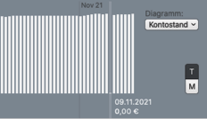benjcmin's tweet photo. Hallo @MoneyMoneyApp mir fehlt für einen Tag die Depotbewertung für genau einen Tag. 
Kann mir nicht erklären wie das Zustande kam.
Gibt's ne Chance das irgendwie nachträglich zu fixen? https://t.co/K4d8rw3HAI