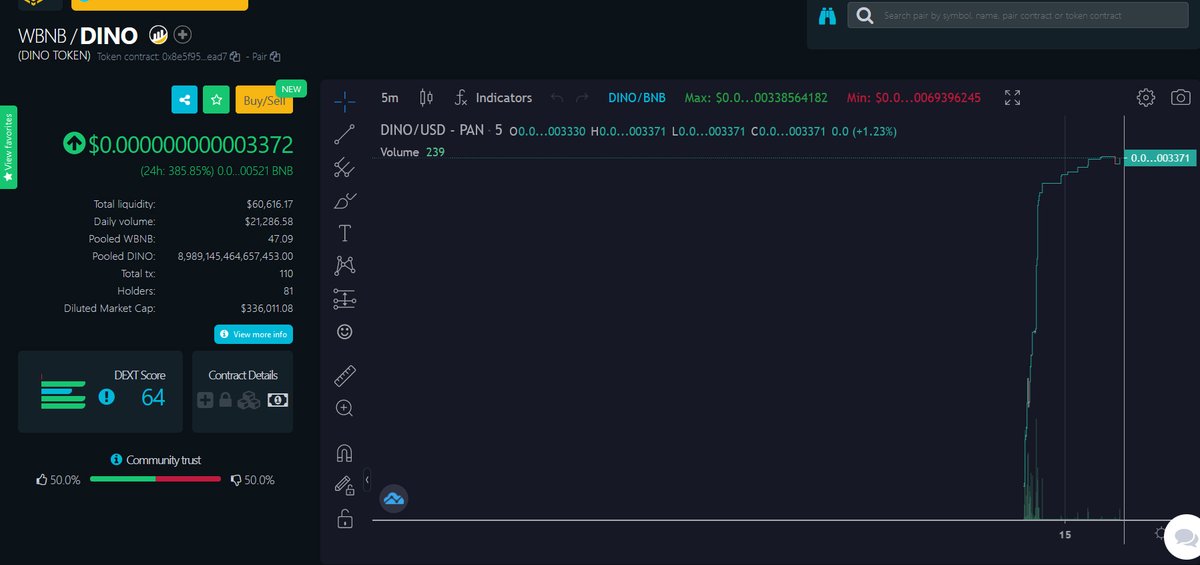 Dino Token Official tweet media