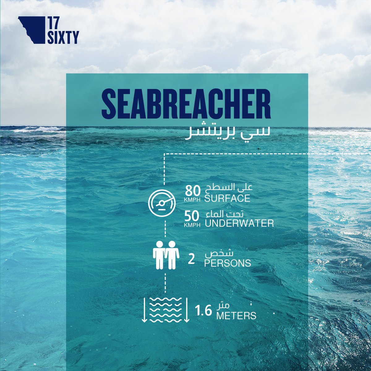 17sixty's tweet photo. The brand new Seabreacher 🔥🔥🔥
السي بريتشر الجديدة 🔥🔥🔥
#seabreacher #redsea #17sixty https://t.co/3sXjRg0y8q