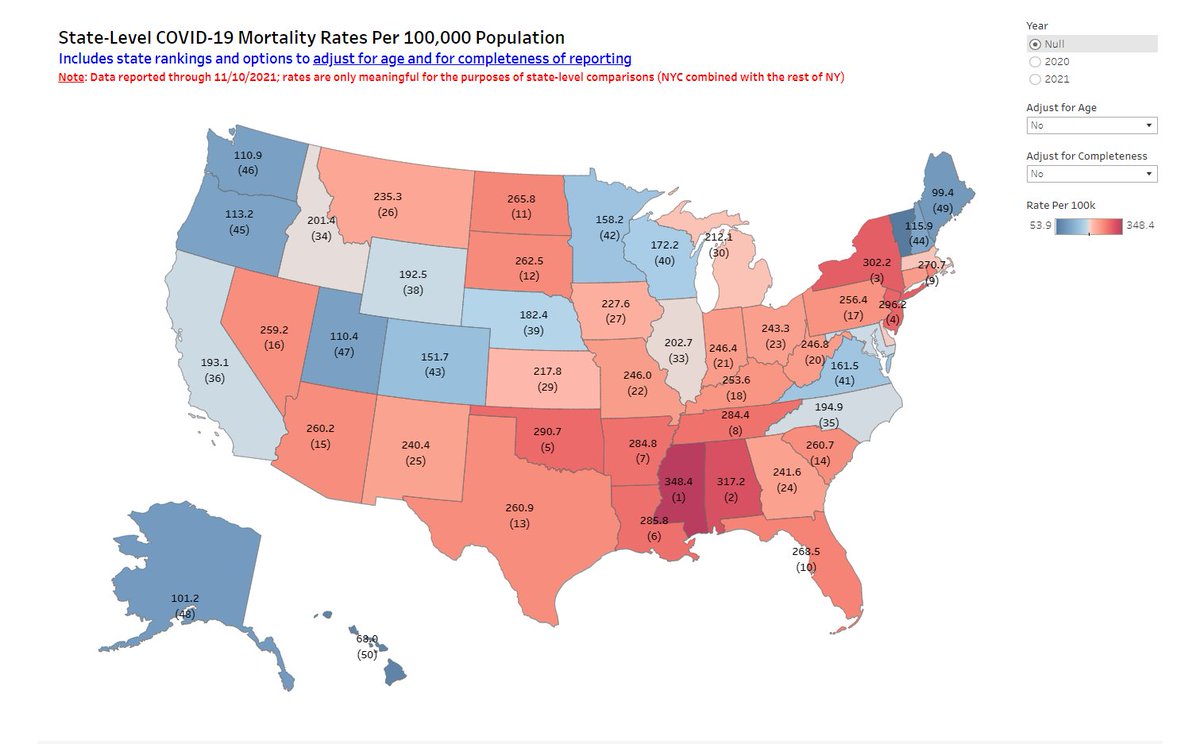 RichardWWard1's tweet photo. Oklahoma currently 5th worst in cumulative per capita COVID deaths.
https://t.co/n0Rmrh9nFo
#Bottom10State
#StittIsUnfit https://t.co/jJJgvfTPUC