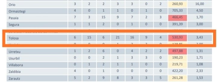 PCTolosa's tweet image. #Tolosa 🦠 #covid19 

🧿#Ventila 🌀
🧿#Mascarilla 😷 
🧿#Distancia 🗣️...👥 
🧿#LavateLasManos 👐

#KaixoHemenNao
🔄
#HolaSigoPorAqui