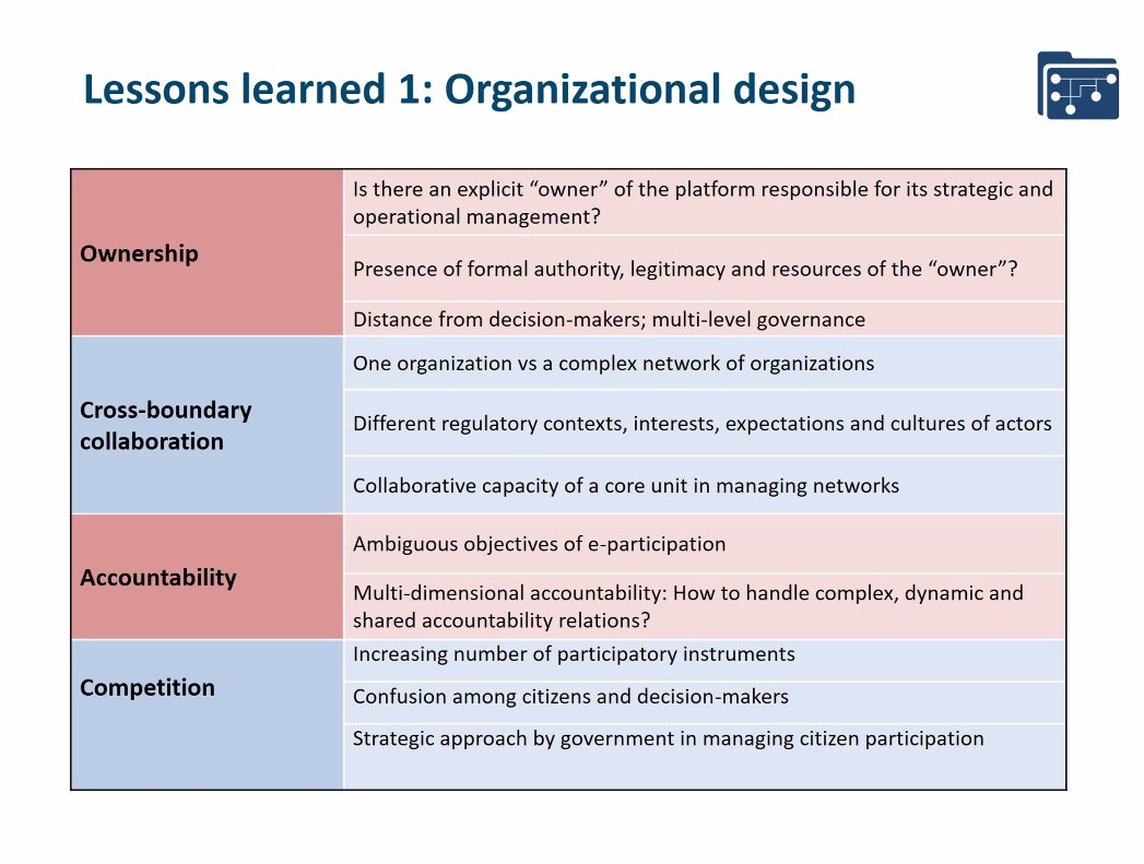 Tiina Randma-Liiv, <a href="/TallinnTech/">TalTech - Tallinn University of Technology</a> explaining lessons learned on e-participation based on the TROPICO research:

➡️bit.ly/30d5Kjh

#TROPICO2021 
<a href="/HorizonEU/">Horizon Europe 🇪🇺</a> 
<a href="/NurkseSchool/">Ragnar Nurkse Dept.</a>