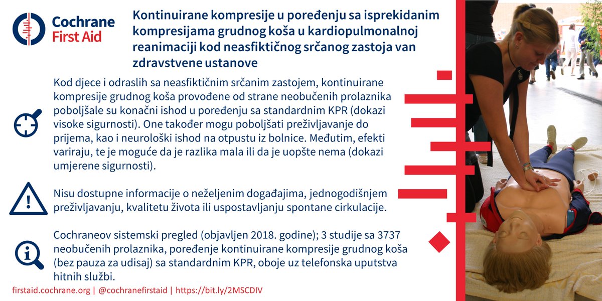 Cochrane_FA's tweet image. How does continuous #chestcompression compare to interrupted compression #CPR for out-of-hospital #CardiacArrest? ❤️ #Bosnian #blogshot now available. Full @Cochrane_ACE review: bit.ly/2MSCDIV @CochraneLibrary #CochraneEvidence 
Translation: Ema Avdic &amp;amp; Mahir Fidahic 🙏