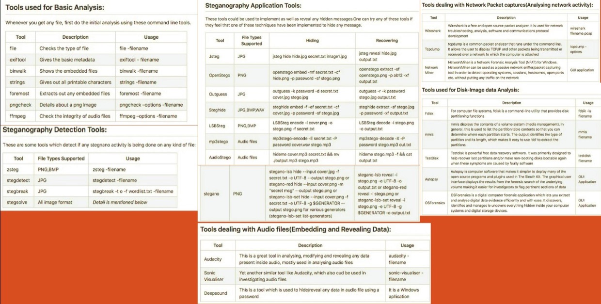 Cyber Detective💙💛 on X: &ldquo;Forensic Tools Cheatsheet A description 
