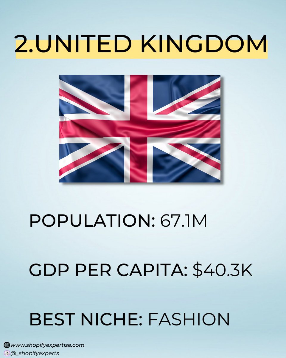 _shopifyexperts's tweet image. Best Country to Dropship

#dropshipping 
#ecommercebusiness