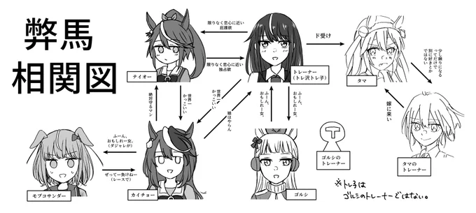 更新 