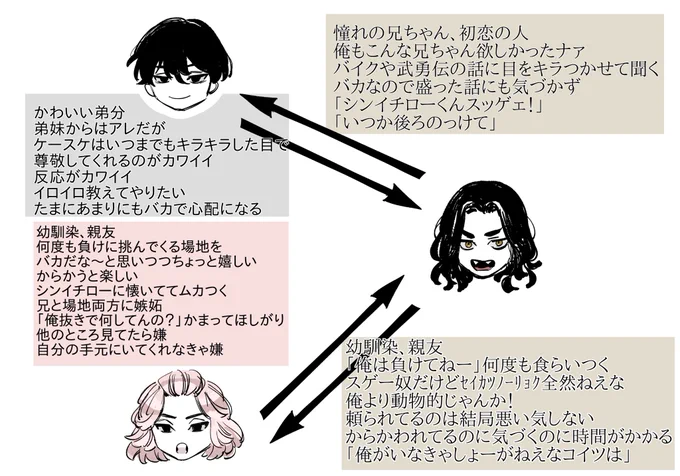 マイばじ、真ばじ 考。 