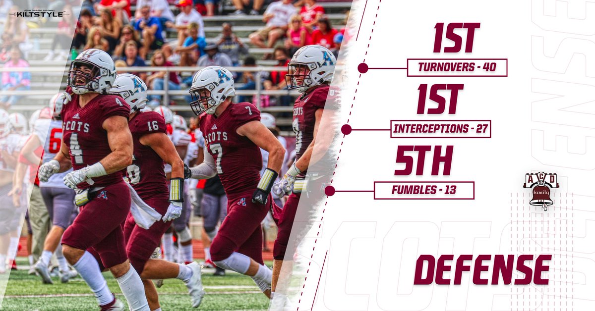 Alma College Football tweet media