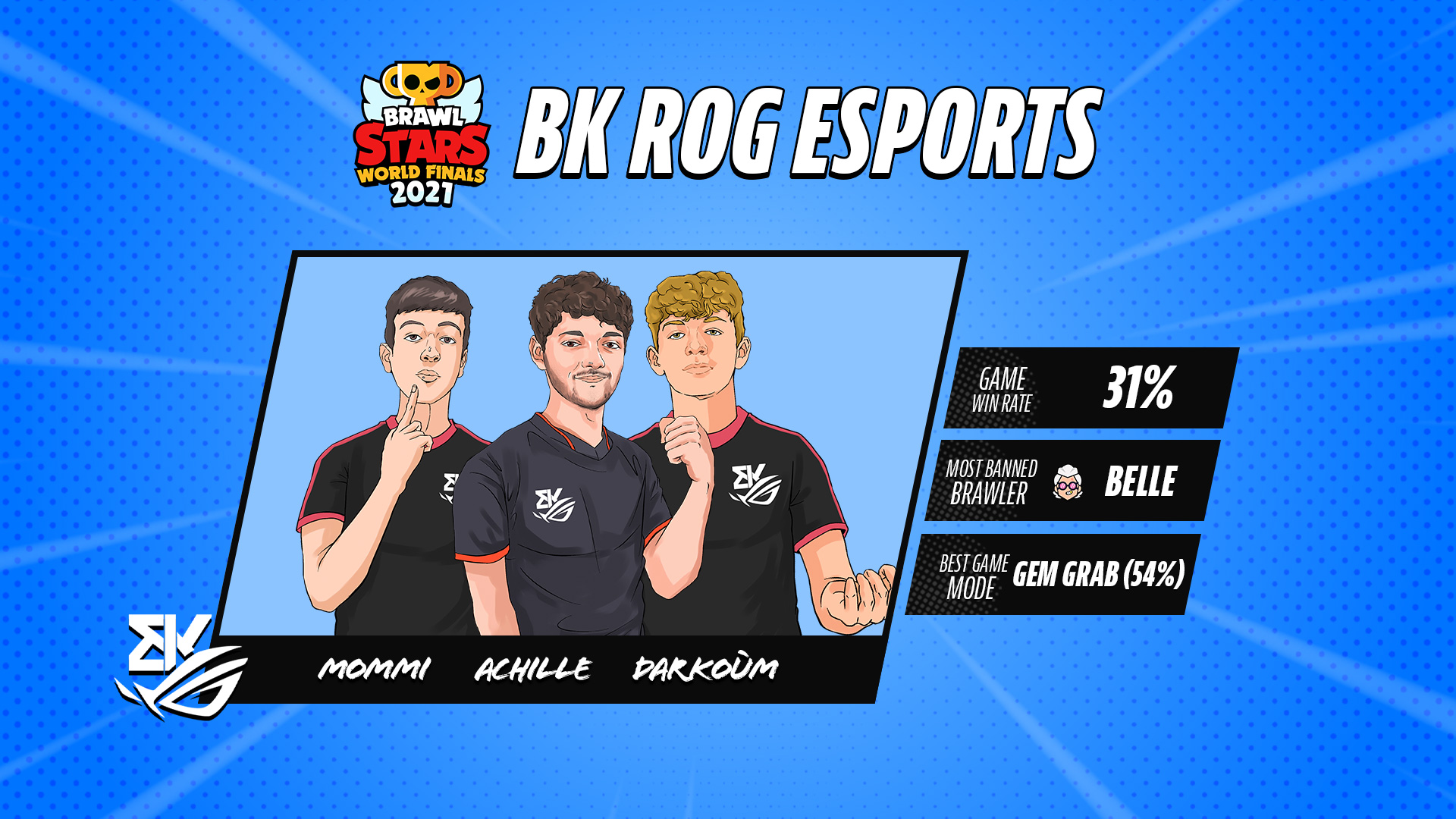 Brawl Stars Esports on X: It's time to update the global
