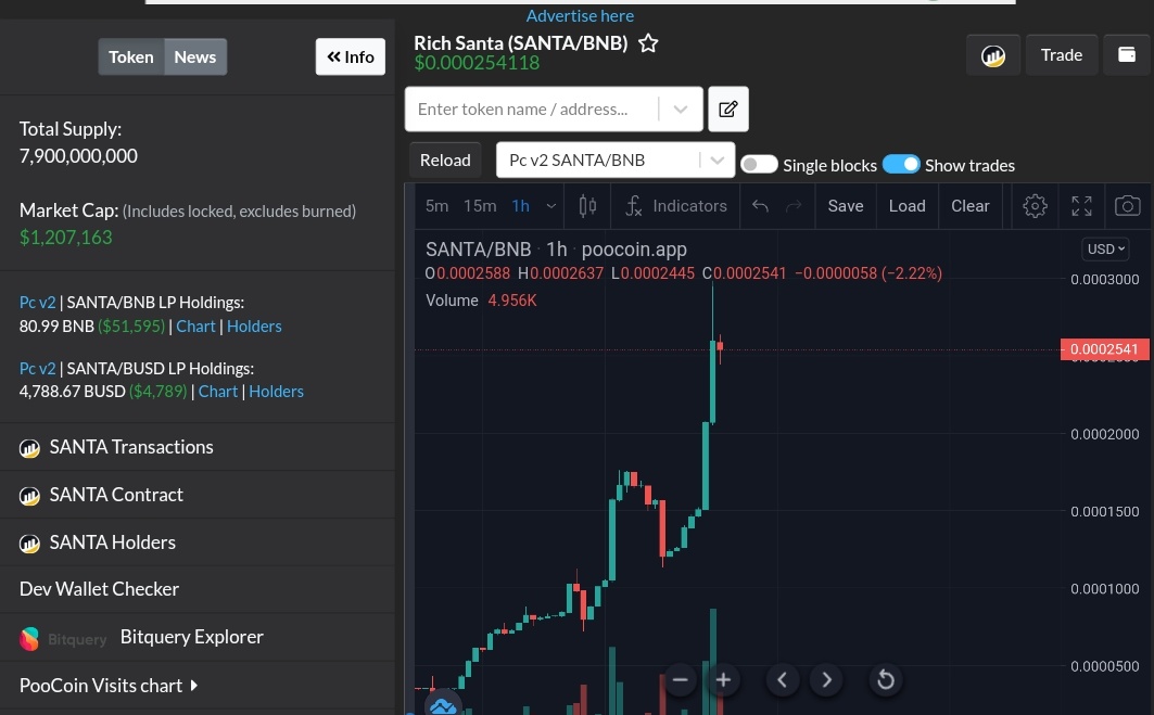 CryptoDudeO7's tweet photo. From 300k to 1.2M in just 1 day. ๐คฏ๐คฏ
What an Achievement for #santa community.
#RichSanta #santacoin
https://t.co/2FyoDpFcSY https://t.co/kGYV0Xy74d
