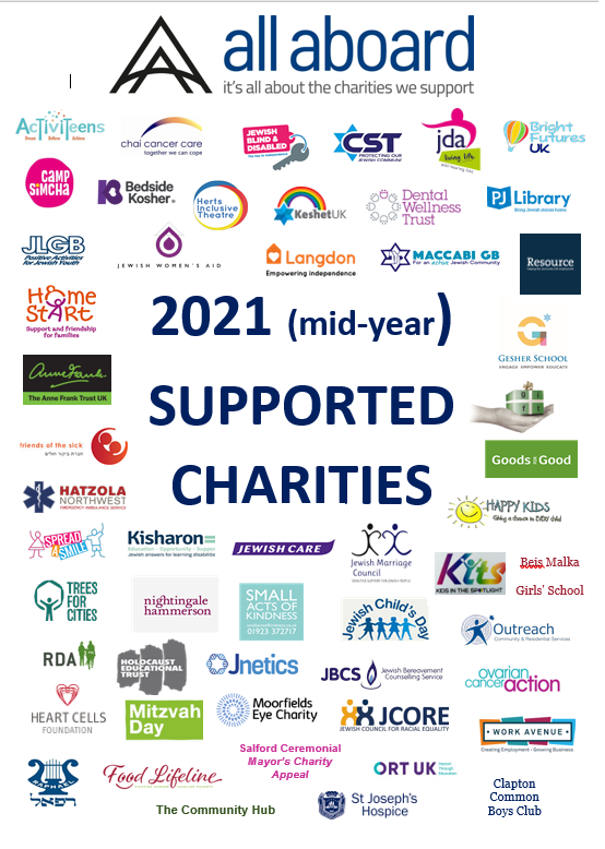 allaboardshops's tweet photo. We are very pleased to announce that last month, All Aboard was in a position to make a mid-year interim charitable distribution to 54 worthy charities. https://t.co/iCimeUnPQX