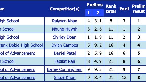 Kerr Speech & Debate tweet media