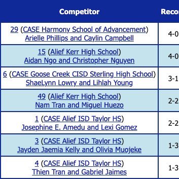 Kerr Speech & Debate tweet media