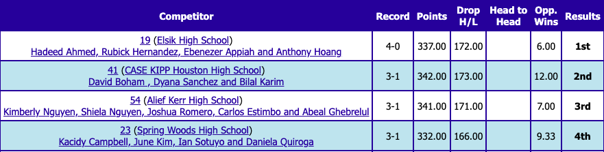 Kerr Speech & Debate tweet media