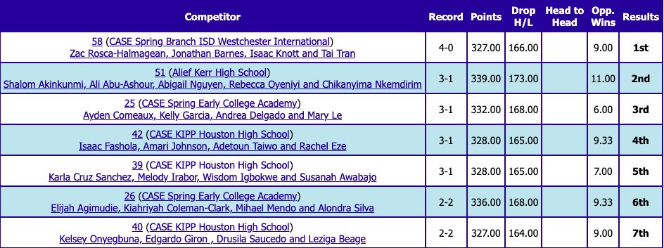Kerr Speech & Debate tweet media