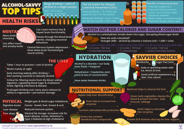 Today is the start of #AlcoholAwarenessWeek - check out our latest poster sharing practical steps which are achievable, motivating and rewarding when cutting down. #alcoholawareness #workplacewellness