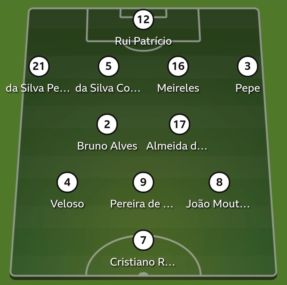 GreatWhiteNueve's tweet photo. The Portugal side Ronaldo dragged out of playoffs for 2014 World Cup.. https://t.co/bSFzcZnerO