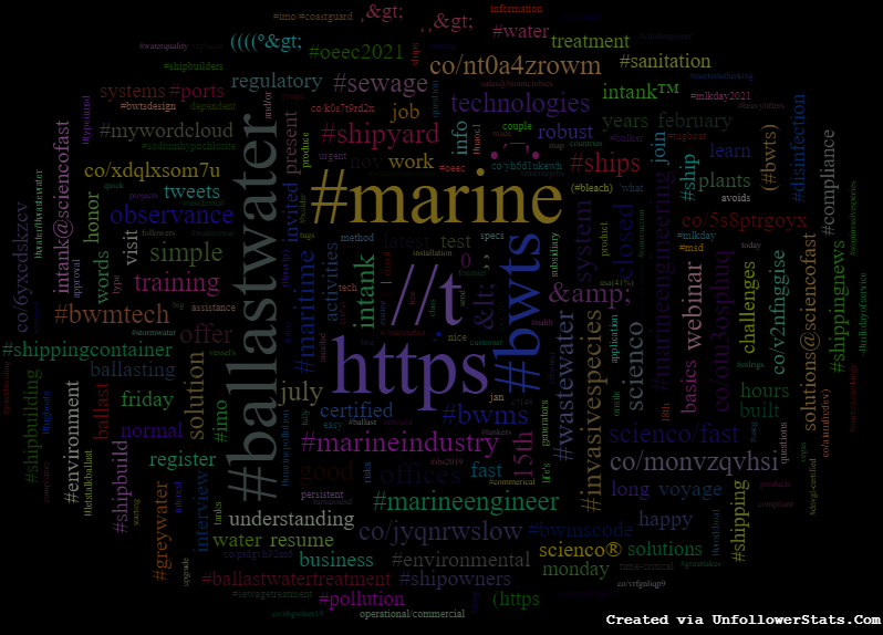 RecoverWater's tweet photo. #MyWordCloud // Most used words in my tweets. ( via https://t.co/hDB8zAswqx ) https://t.co/s6UmVDLADm