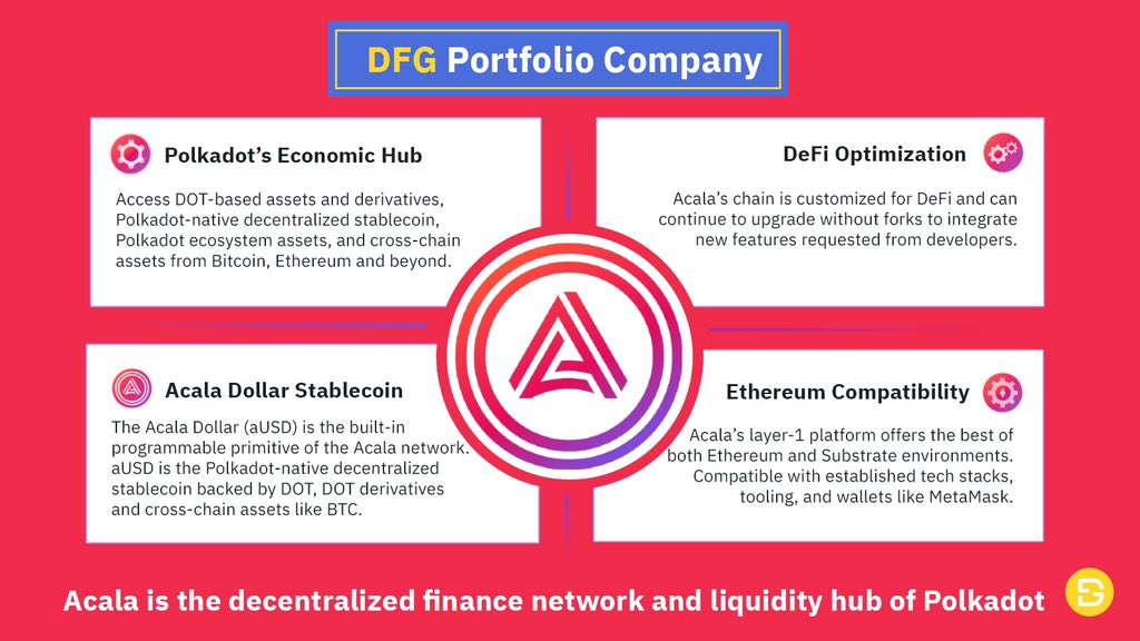 We have seen @AcalaNetwork receive more than $1 billion in TVL ahead of mainnet launch.

The DeFi hub of @Polkadot with an Ethereum-compatible smart contract platform.