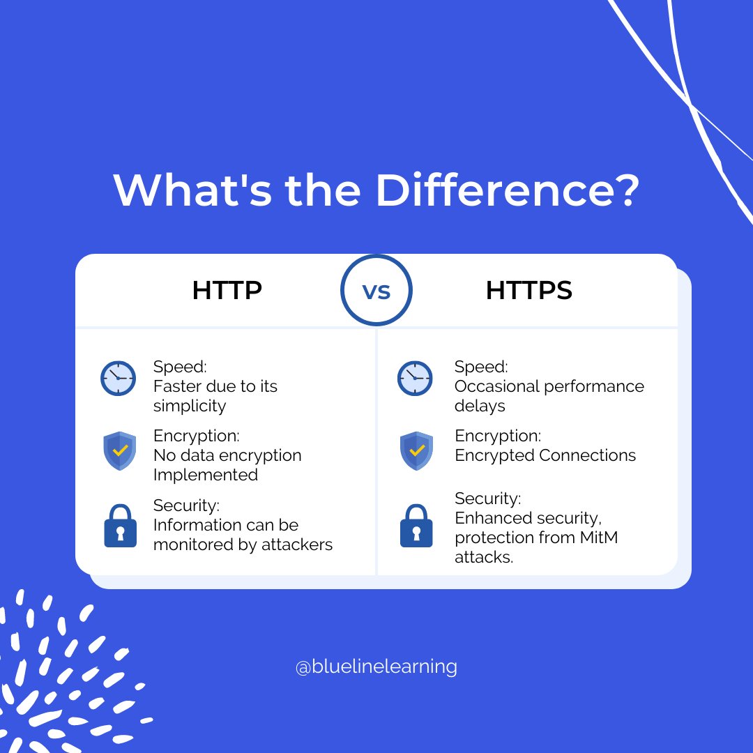 BluelineLearn's tweet photo. HTTP vs HTTPS

For all your browsing needs HTTPS is far more secure due to it's encrypted connections and is designed to prevent hackers from accessing private information.🔒 #cybersecurity https://t.co/epY58KVGaB