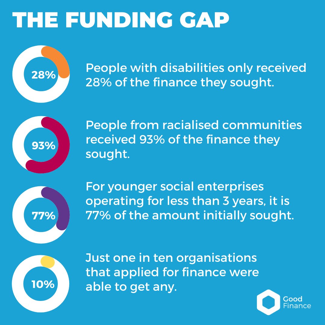 Good Finance tweet media