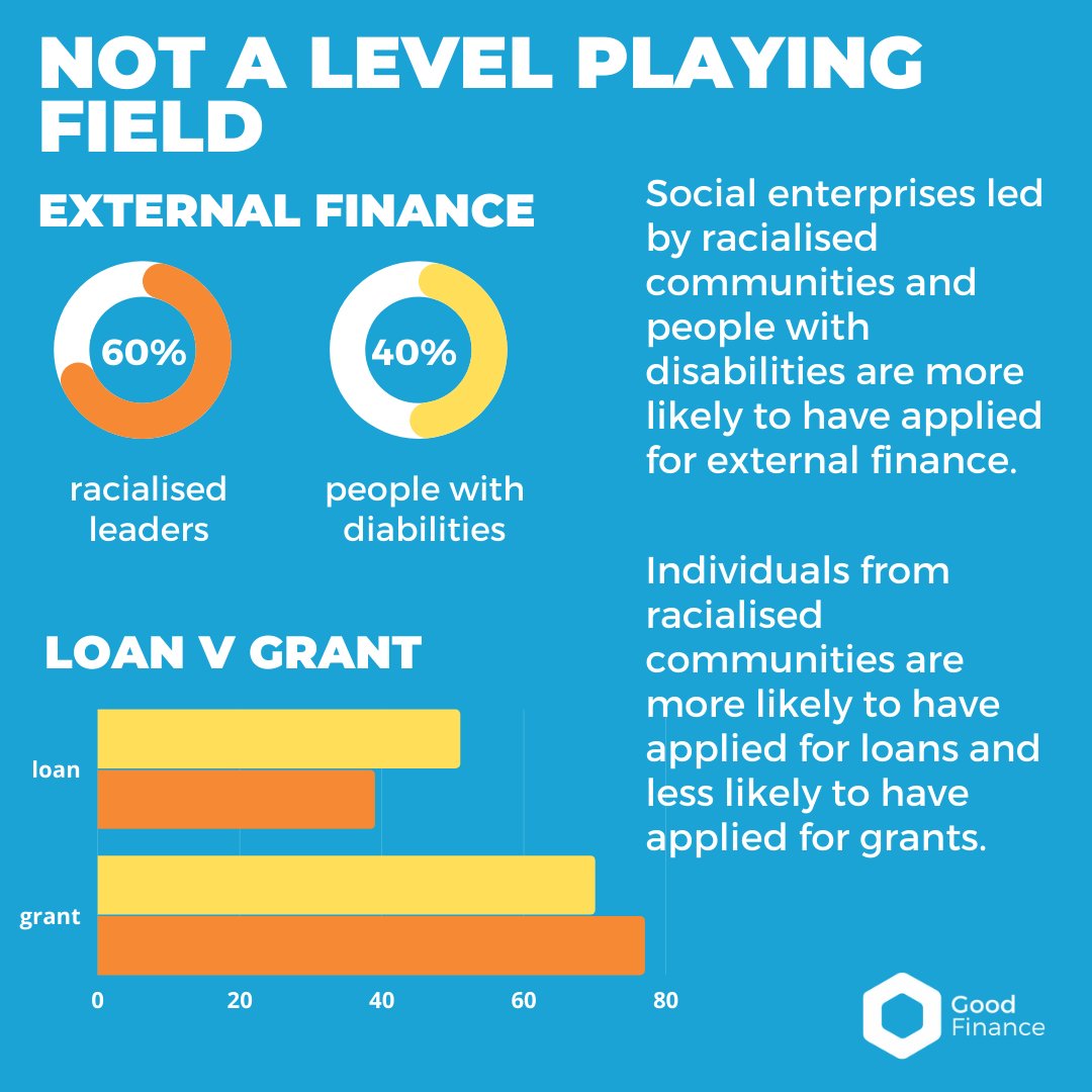 GoodFinanceUK tweet picture