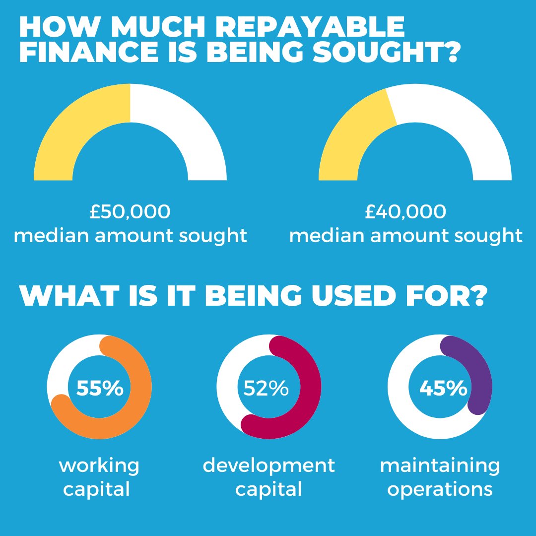 GoodFinanceUK tweet picture