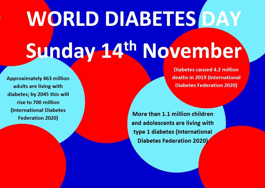 To mark #worlddiabetesday we made this screensaver <a href="/NHSHomerton/">HHFT</a> SB