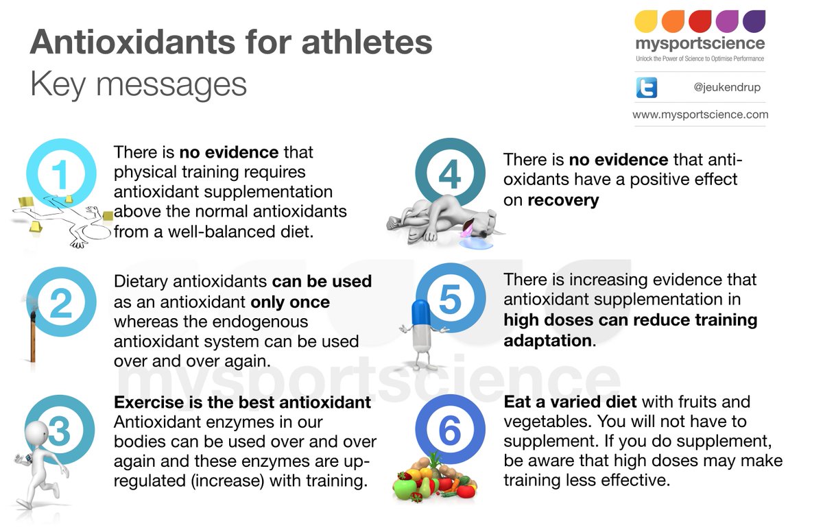 Jeukendrup's tweet photo. Exercise is the best antioxidant, you may not need the supplement.... https://t.co/5BodSdny2G https://t.co/w6D9fe1ZB5