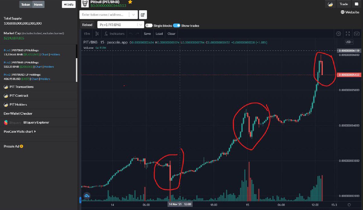 Perfect entry point for <a href="/BscPitbull/">Pitbull Token</a> RIGHT NOW if you’re fast. I have NEVER seen a token do what this one is doing! <a href="/Shibtoken/">Shib</a> we coming to dethrone you 😈 #pitbulltoken LFG 🚀

(Not investment advice DYOFR I’m a $Pit whale)