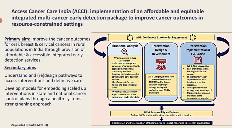 EricLucas_'s tweet photo. Dr Partha Basu from @IARWHO highlighed the need to design implementation research studies before scaling-up to look feasibility & validity of interventions to avoid failures
@LGCW2021 #implementationresearch #cancerresearch #implemtationscience https://t.co/EZJlpf4iuu