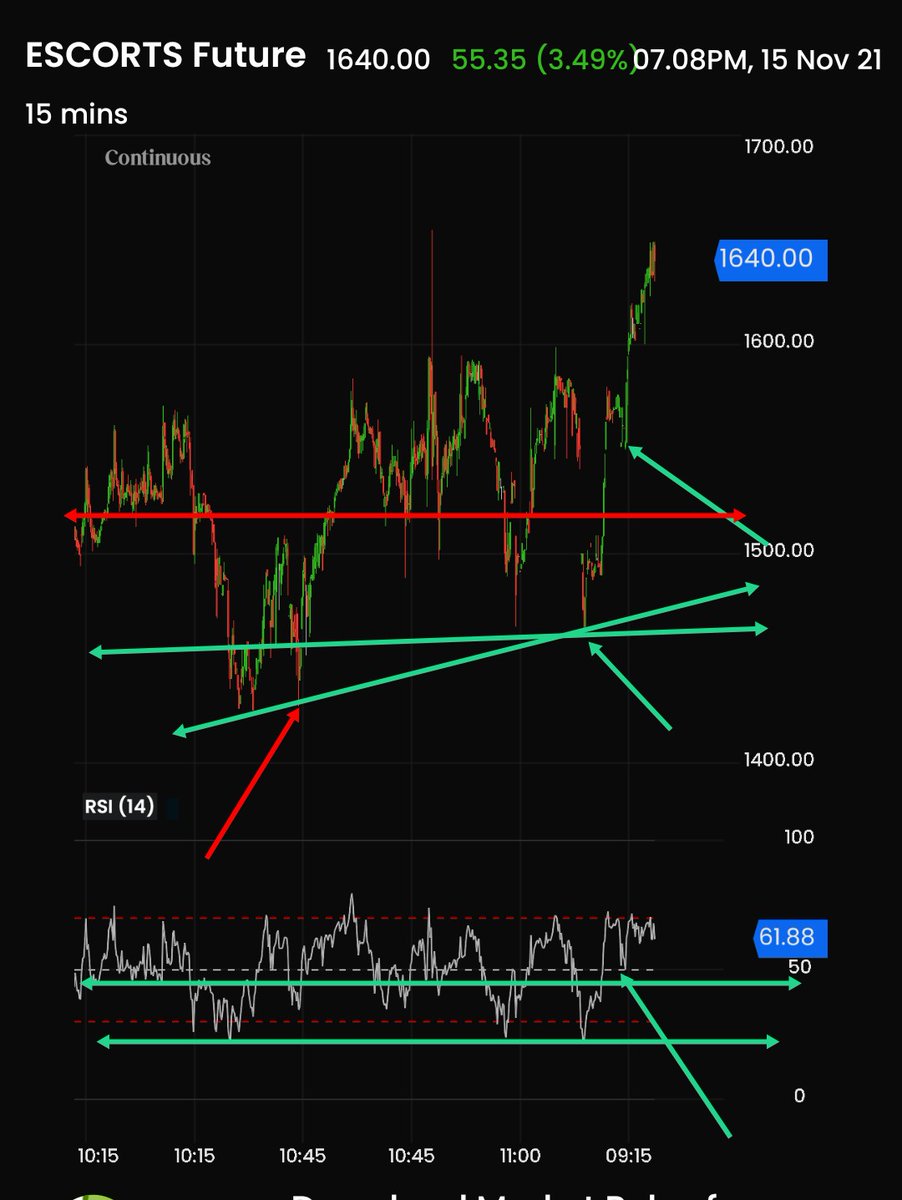 ChartingG's tweet photo. Not active #Intraday till #Thu this week !
#positionals exited https://t.co/3R7oHGiIRD