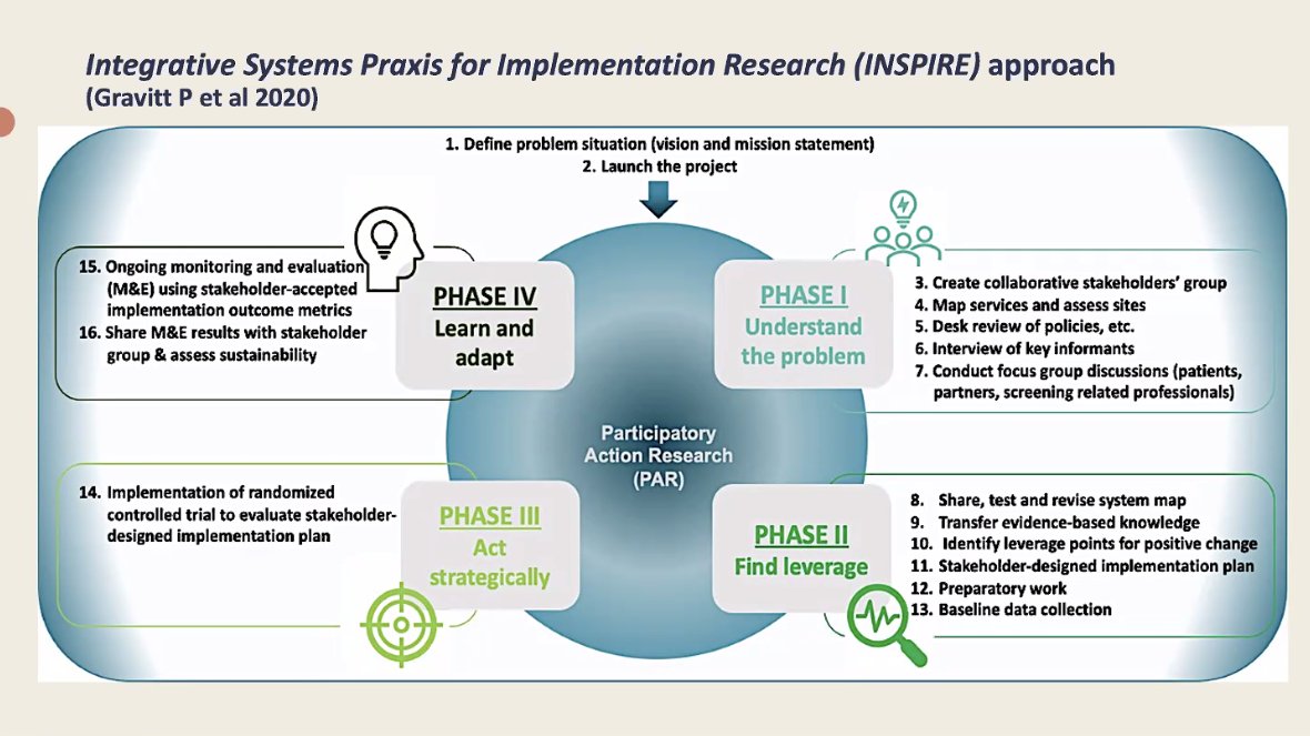EricLucas_'s tweet photo. Dr Partha Basu from @IARWHO highlighed the need to design implementation research studies before scaling-up to look feasibility & validity of interventions to avoid failures
@LGCW2021 #implementationresearch #cancerresearch #implemtationscience https://t.co/EZJlpf4iuu
