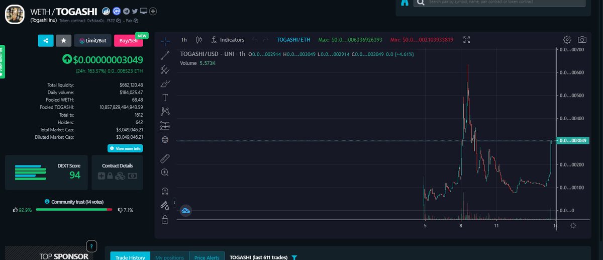 Togashi Inu tweet media