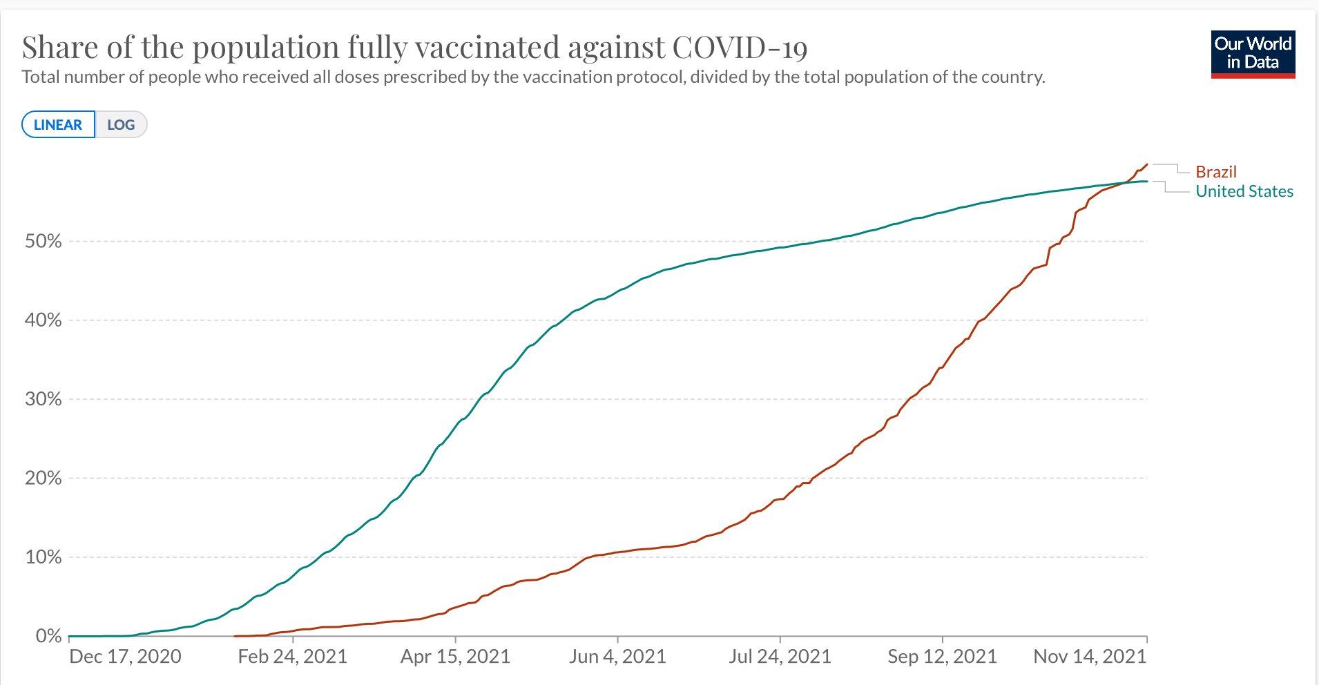 Us vaccination rate