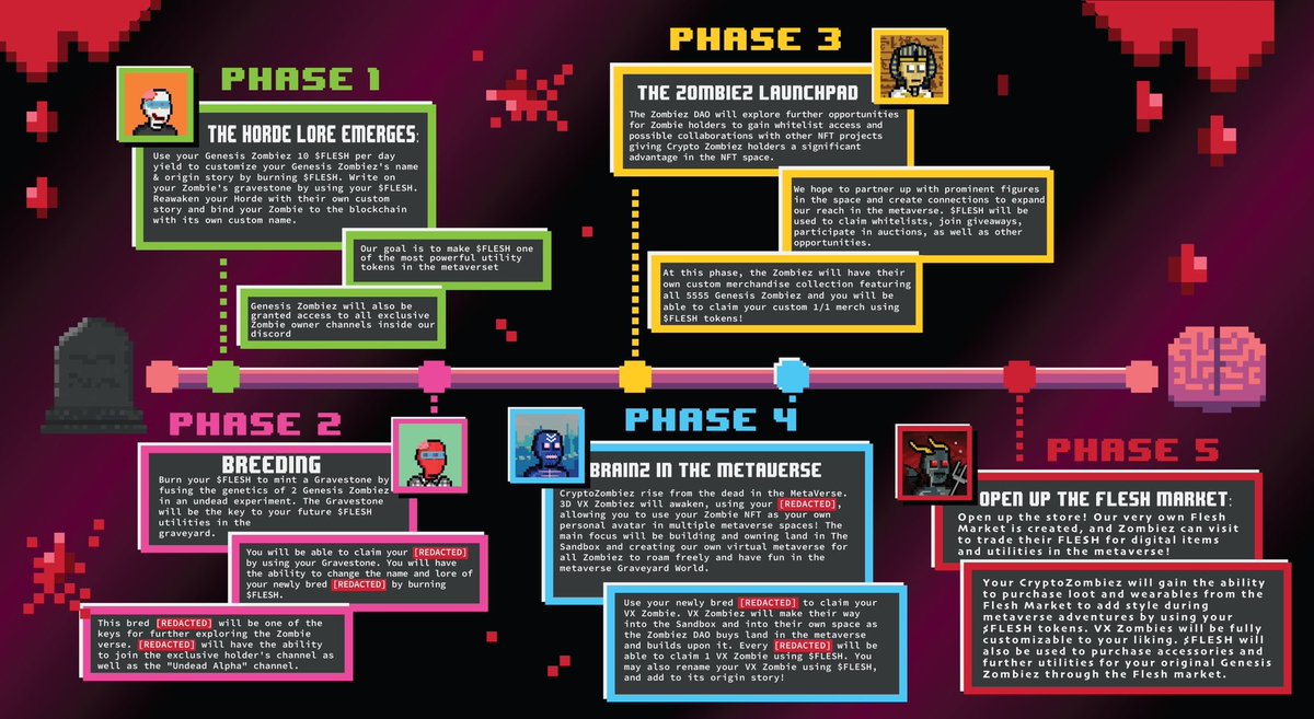_kokobean's tweet photo. Crypto Zombies Take Over 🚀
• almost 70% zombies staked
• 200/5555 left in Open Sea
• SandBox Plot Purchases
• Breeding SOON!
• Over a dozen Kaijus in DAO
• Listed on Coin Gecko
• Zombie Customization

@CryptoZombiez_  https://t.co/K9i9zX9ujy

https://t.co/Qn5GK60yd8 https://t.co/hw9f6A8Azu