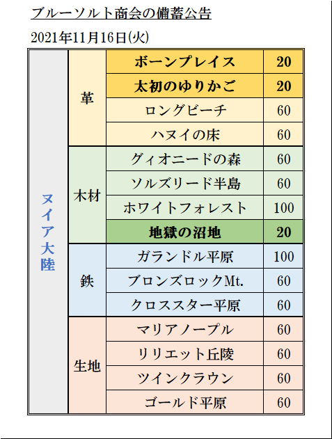 Tomotomoz ｎ鯖東さん の最近のツイート 18 Whotwi グラフィカルtwitter分析