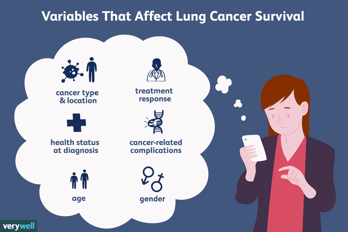 This is week 3 of Lung Cancer Awareness Month! Did you know lung cancer has the lowest survival rate among the common cancers? This may be due to late diagnoses, as fewer than 1 in 7 people will receive a diagnosis in the first stage of lung cancer, when it is most treatable.