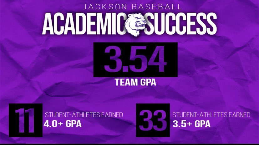 Our guys getting it done in the classroom 1st Q. Team GPA 3.54 &amp; 11 with a 4.0+ 😈