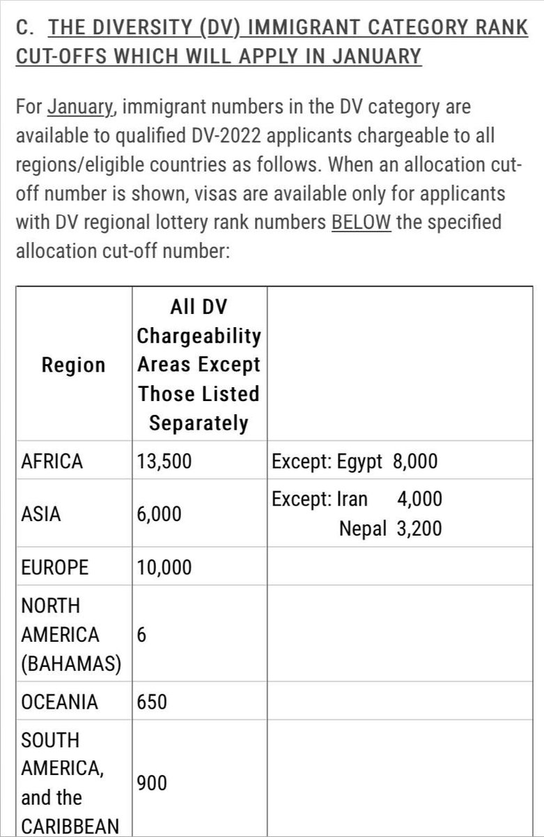 sDiversityVisa's tweet photo. BREAKING NEWS 🚨

#DV2022 January Visa Bulletin has been published!

#SaveDiversityVisa https://t.co/MzfUUebd36