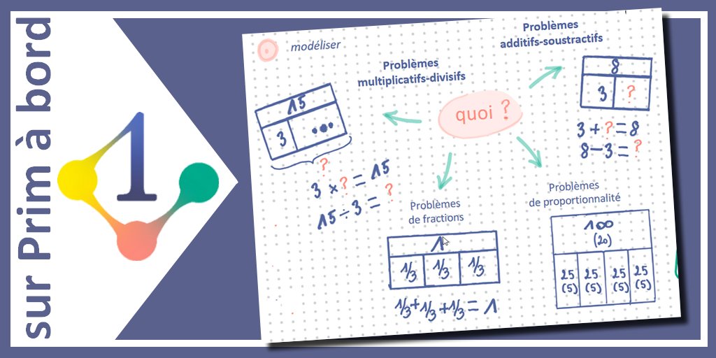 Enseigner dans le 1er degré avec le numérique tweet media