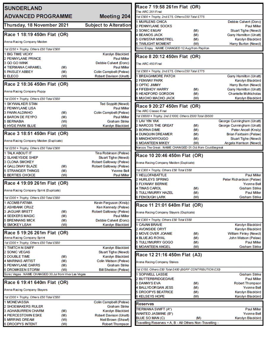 SunderlandDogs's tweet photo. 🚨 Advanced Programme - Thurs 18th Nov 🚨
Featuring the Finals of The ARC 261, The ARC 450 and the big one... The ARC Classic!
@arenaracingco @GBGBStaff
#Lovethedogs #Sunderlanddogs #OpenRace #Greyhound #Racing #Sunderland https://t.co/C4h0kk6gsW
