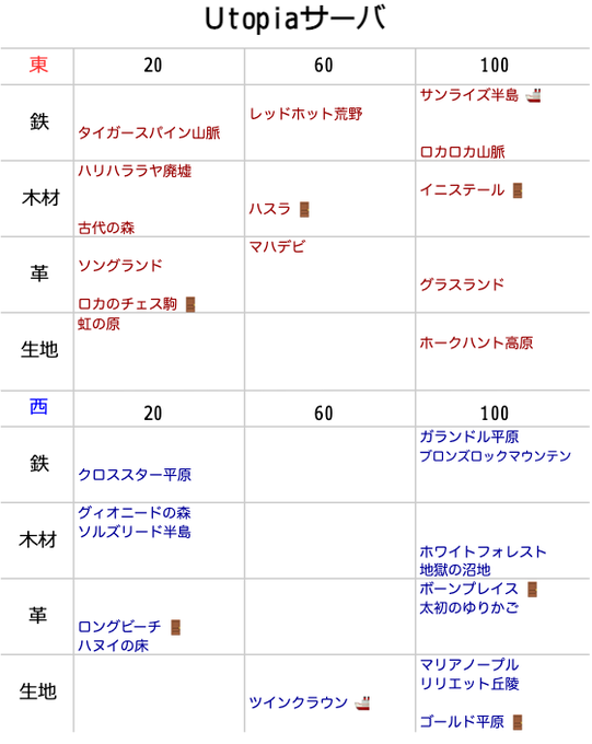 Tomotomoz ｎ鯖東さん の最近のツイート 18 Whotwi グラフィカルtwitter分析