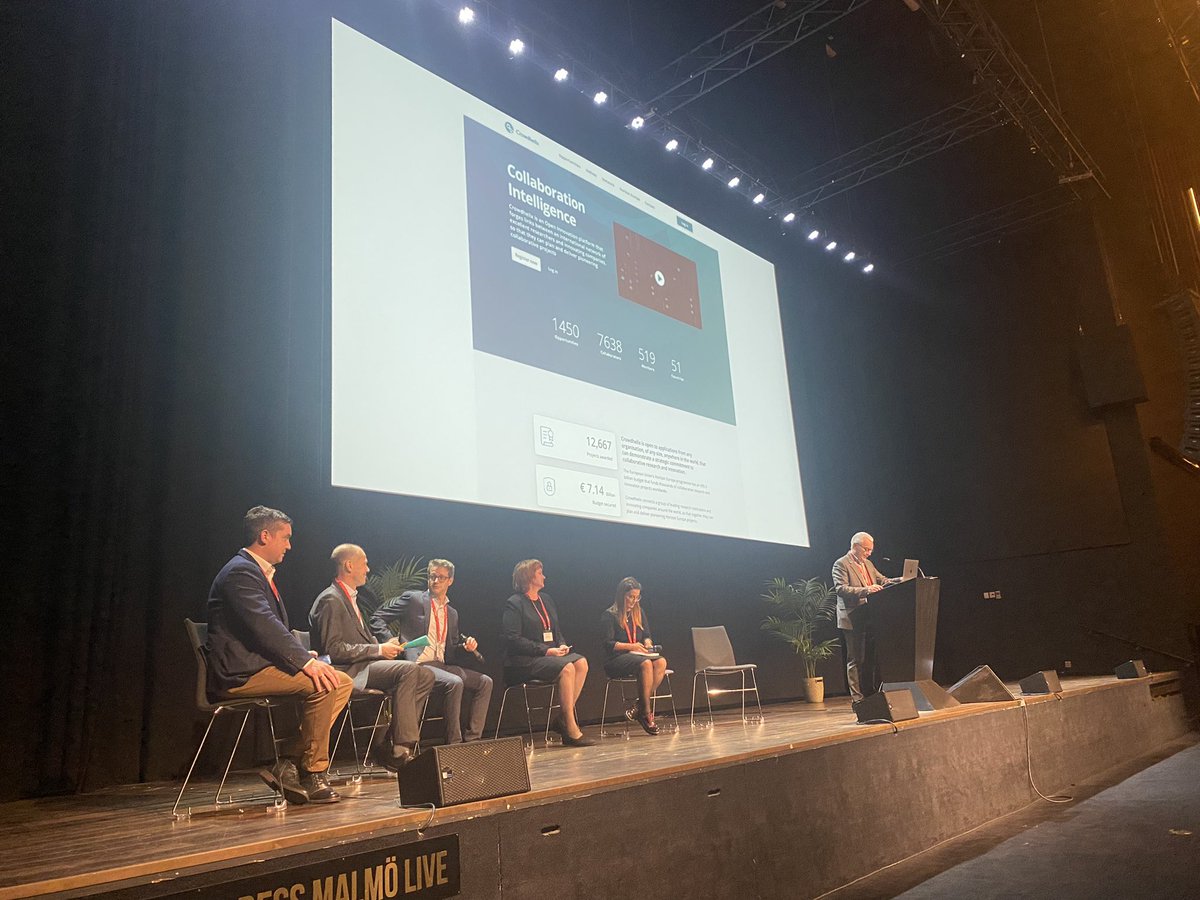 Fantastic panels <a href="/Crowdhelix/">Crowdhelix</a> RTO meeting in Malmö #impact  #partnerships 👍 Great to see a strong voice @KurtDeketelaere talking about #widening in #HEU as well!