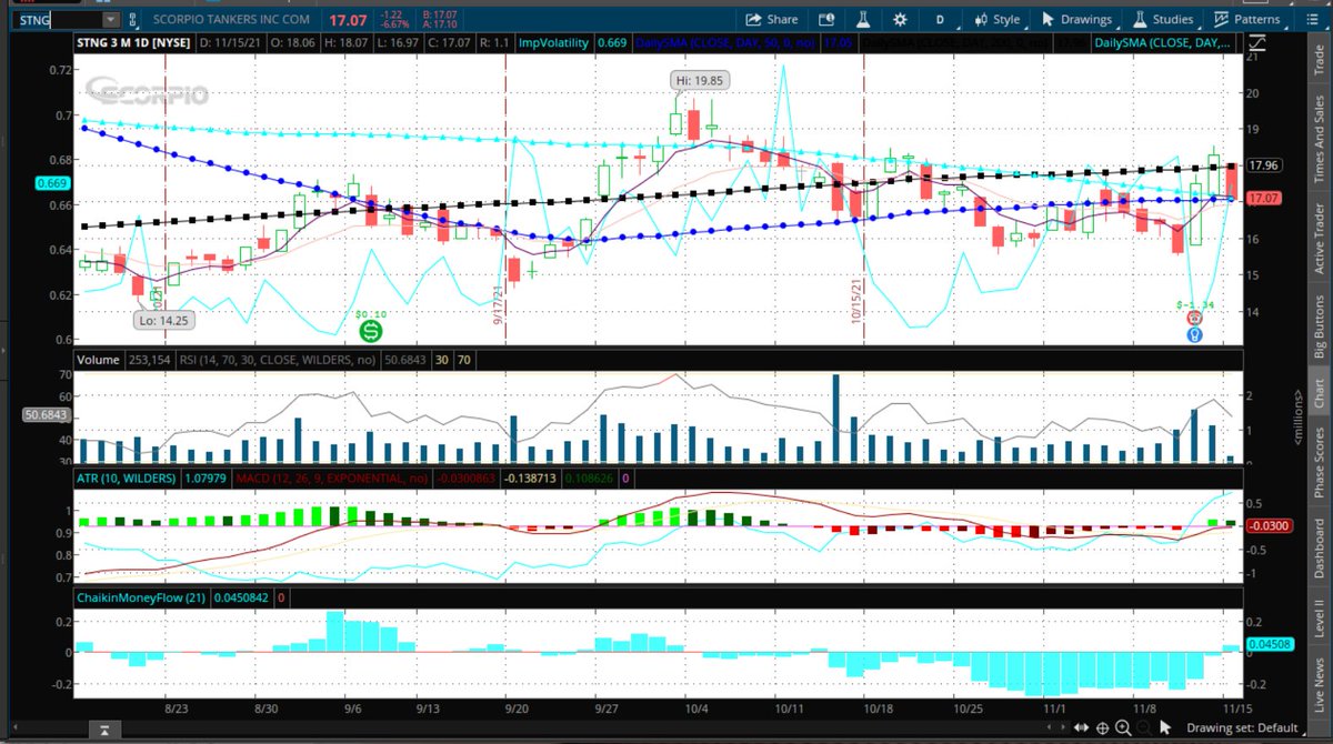 Fredbenz0's tweet image. $STNG #INTHISMFER