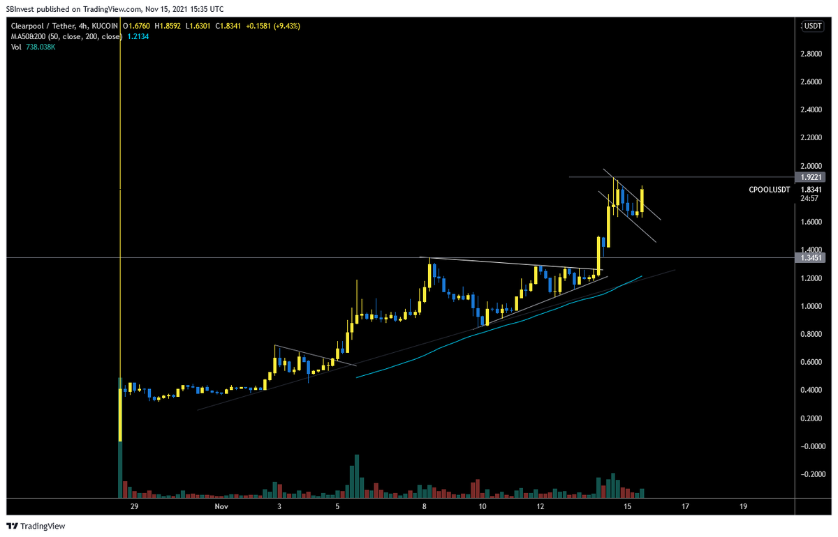 SilverBulletBTC 📈 tweet media