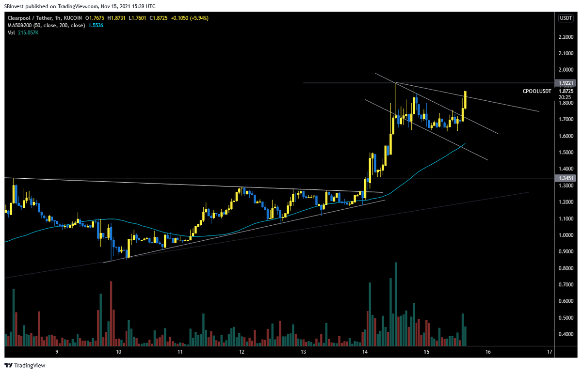 SilverBulletBTC 📈 tweet media
