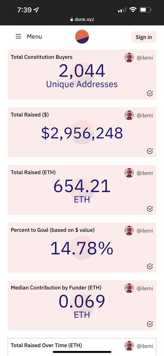 14% to goal!!! <a href="/ConstitutionDAO/">ConstitutionDAO (📜, 📜)</a>
